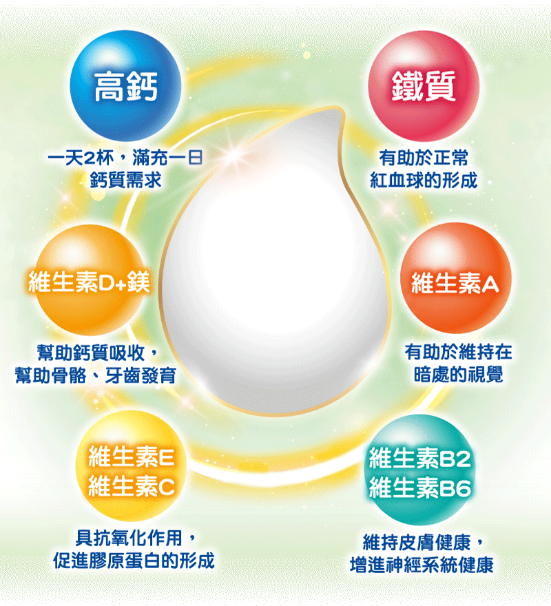 15種+關鍵營，補充一日所需