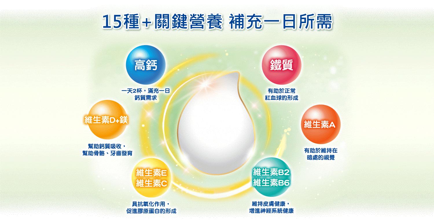 15種+關鍵營，補充一日所需