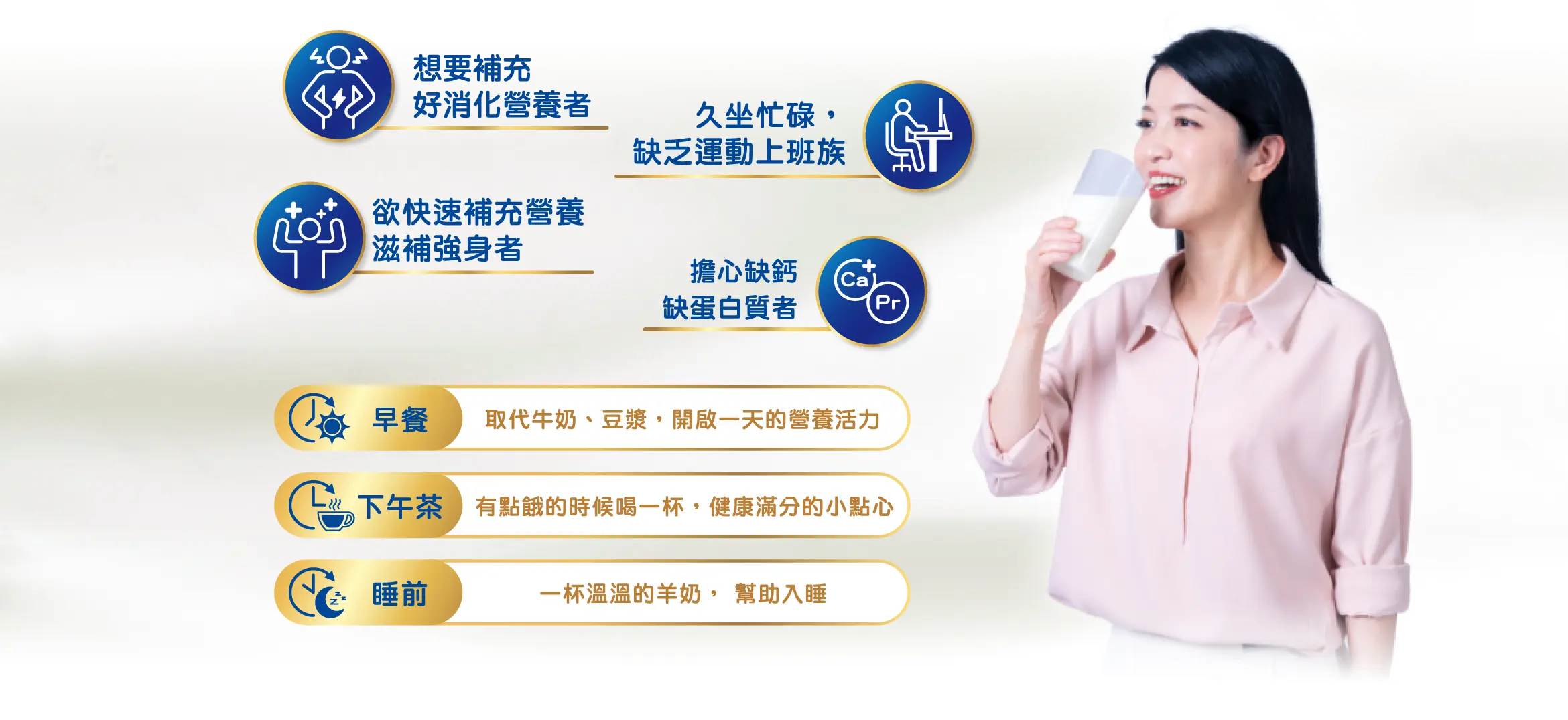 適用對象