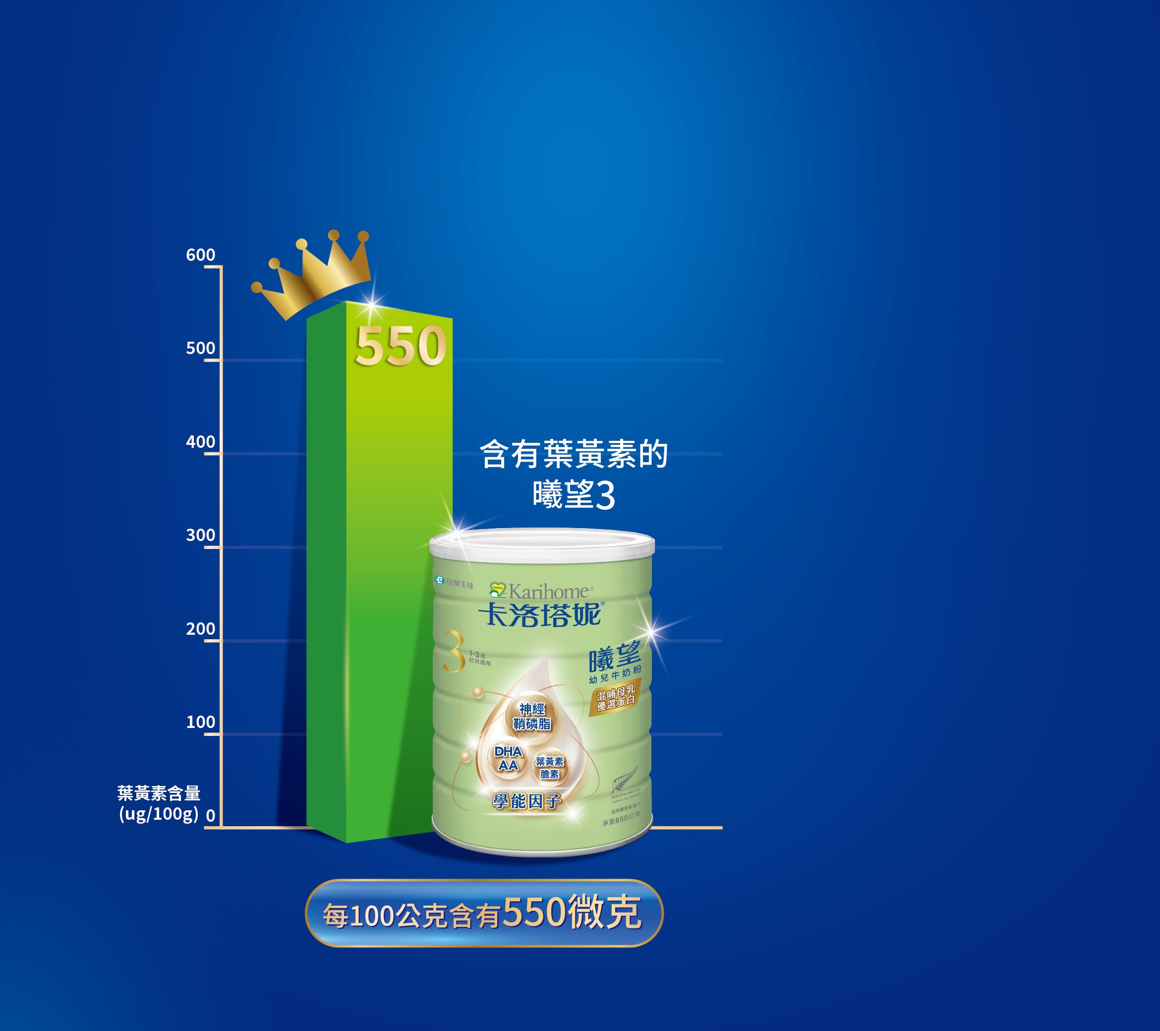每100公克含有550微克