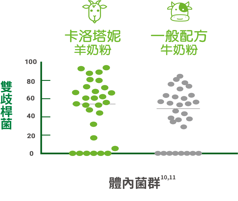 體內菌群