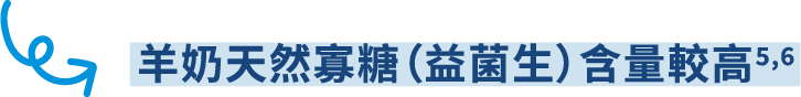 羊奶天然寡糖（益菌生）含量較高