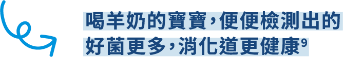喝羊奶的寶寶，便便檢測出的好菌更多，消化道更健康