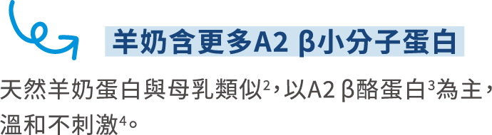 羊奶含更多A2B小分子蛋白