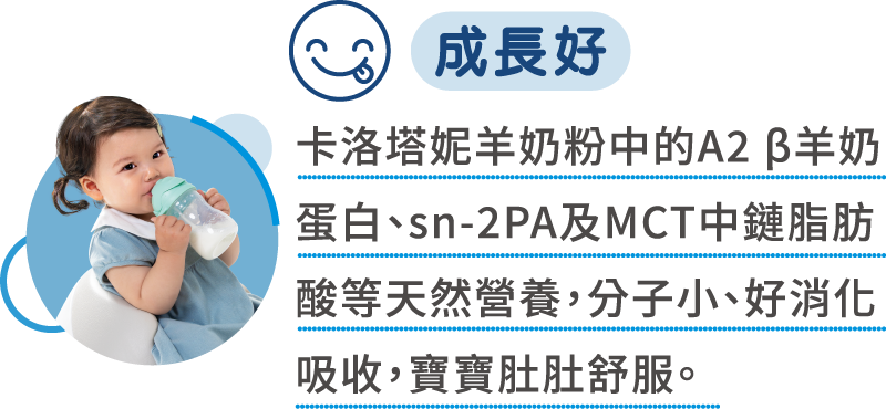 卡洛塔妮羊奶粉中的A2B羊奶蛋白、sn-2PA及MCT中鏈脂肪酸等天然營養,分子小、好消化吸收,寶寶肚肚舒服。