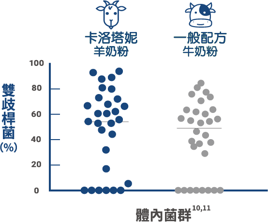 體內菌群