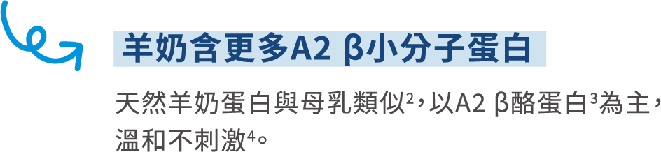 羊奶含更多A2B小分子蛋白
