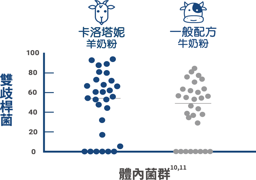 體內菌群