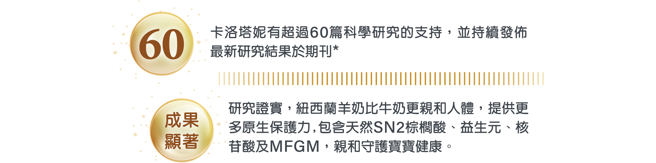卡洛塔妮有超過60篇科學研究的支持，並持續發佈最新研究結果於期刊*，在羊奶領域擁有超過30年的研究經驗，研究證實，新西蘭羊奶比牛奶更親和人體，提供更多原生保護力,包含天然SN2棕櫚酸、益生元、核苷酸及MFGM，親和守護寶寶健康。