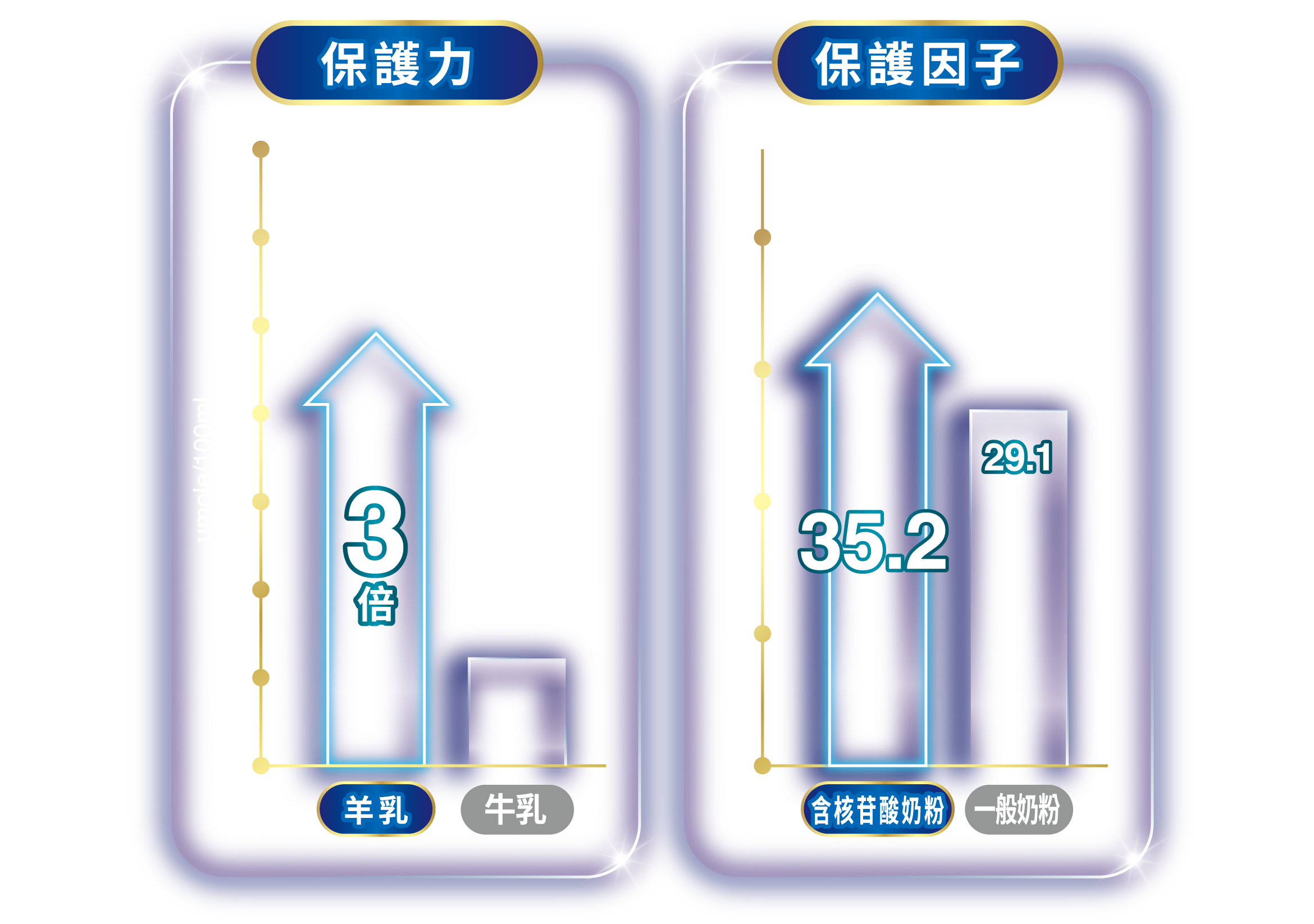 保護力 保護因子